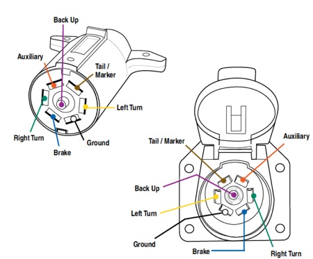 Wiring diagram Ref: Trailer Hitch Wiringconnector 118491 ...