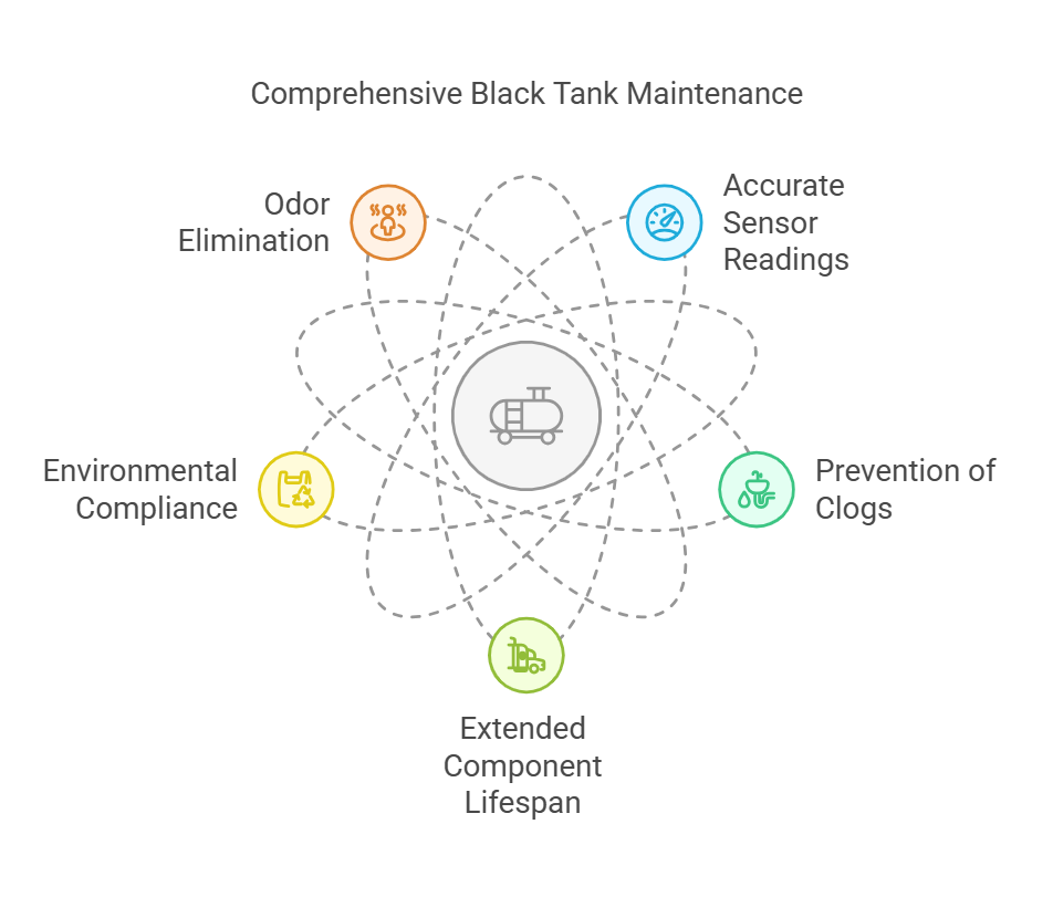 Why RV Black Tank Cleaning and Maintenance Matter