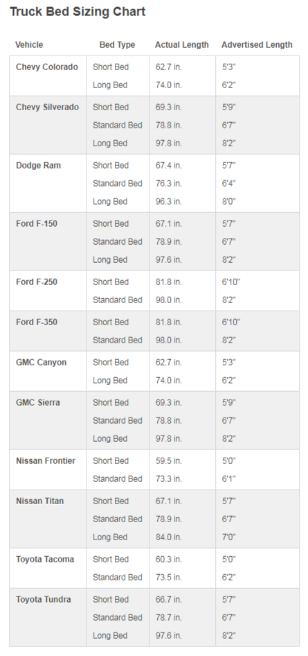 2018 Chevy Colorado Bulb Size Chart