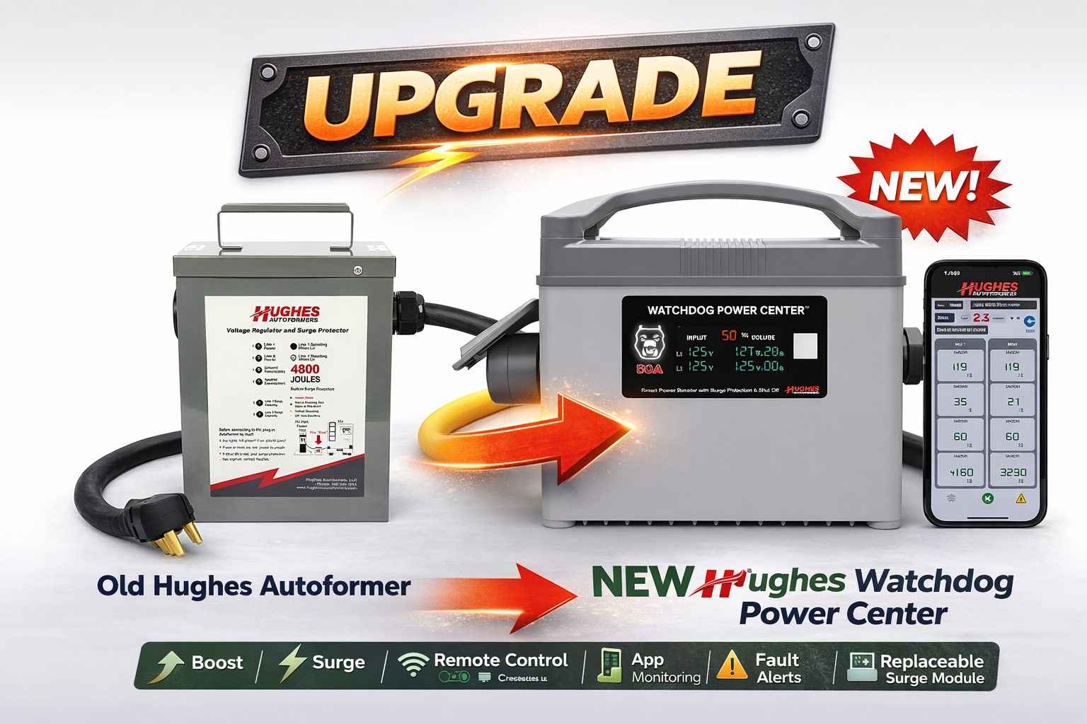 Hughes Watchdog Power Center 30 amp and 50 amp lineup