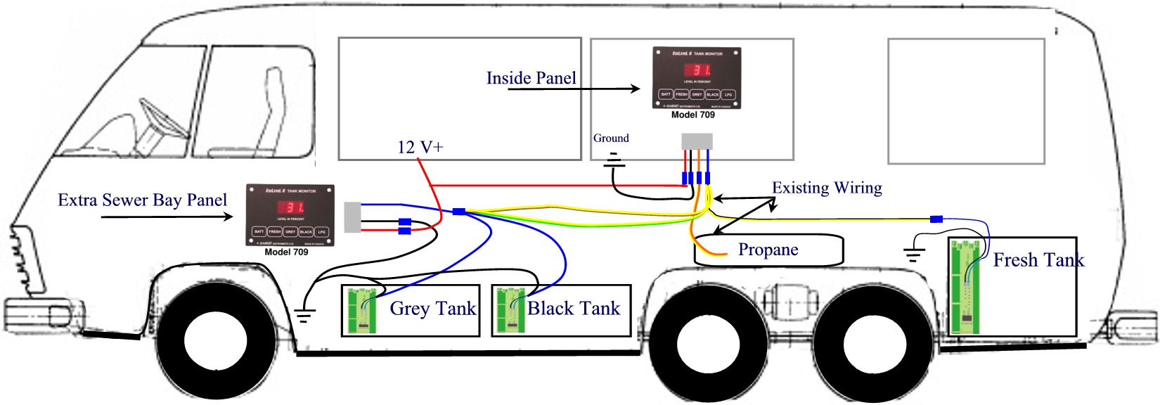 RV Tank Sensors, Seelevel Tank Monitoring System